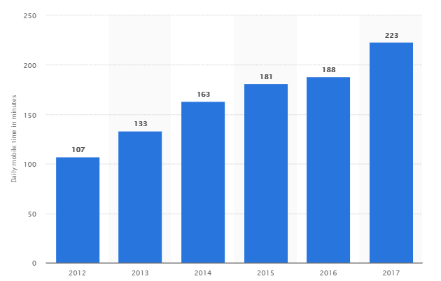 避免6个Facebook线索广告常见错误,有效开发潜在客户 避免6个Facebook线索广告常见错误,有效开发潜在客户