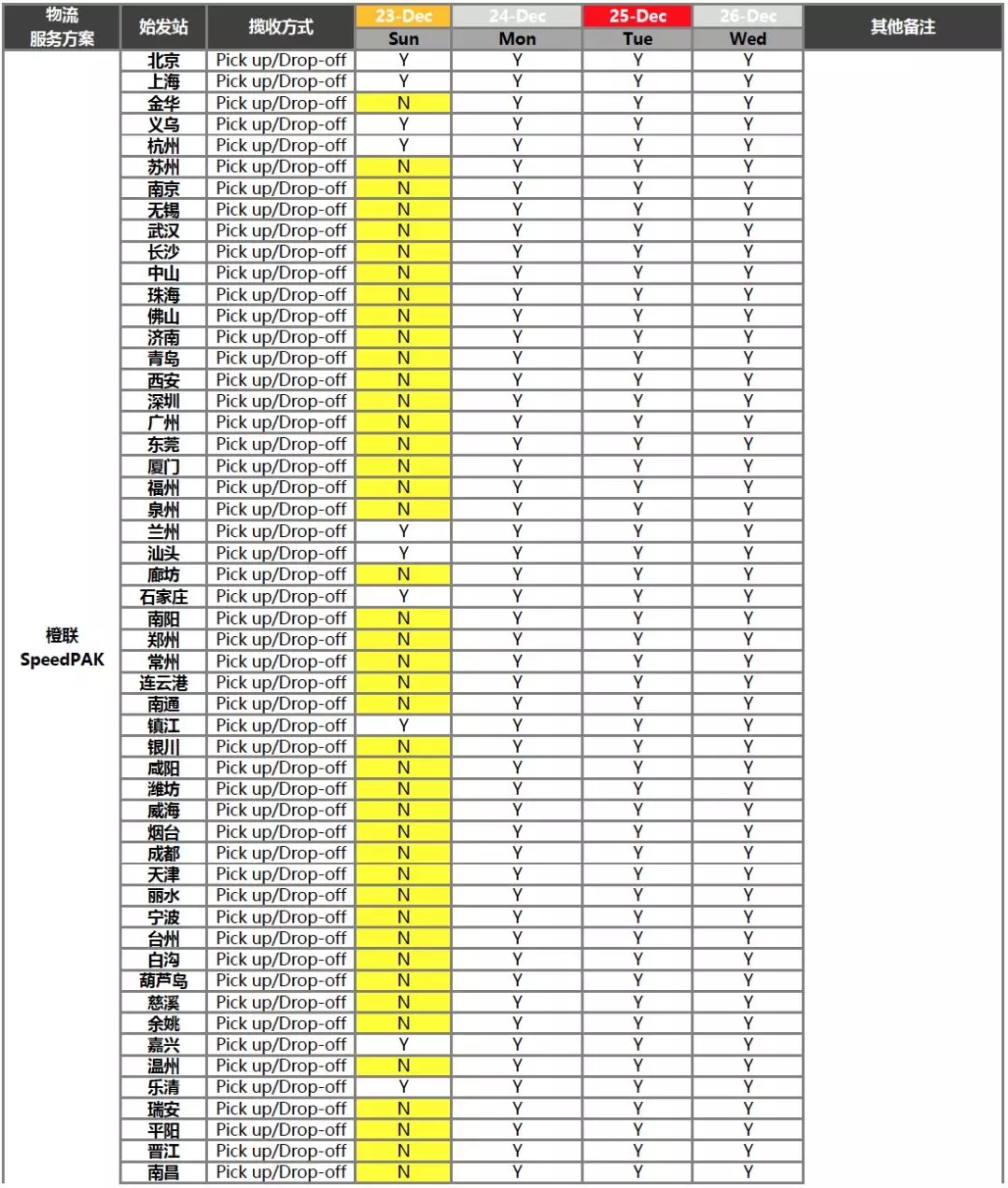eBay關(guān)于2018圣誕、元旦假期物流供應(yīng)商服務(wù)安排