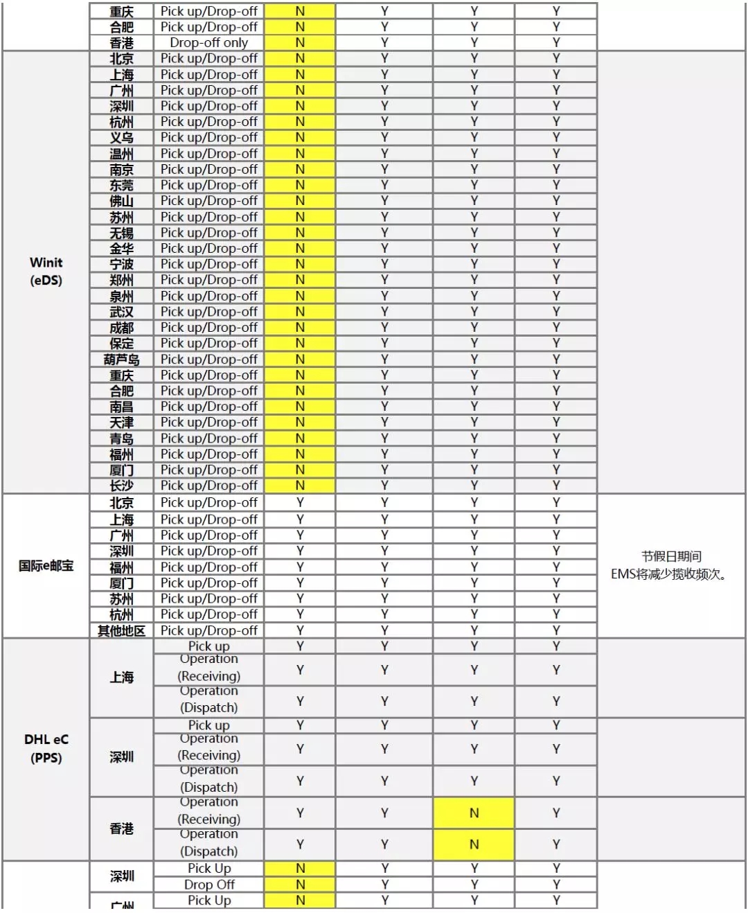 eBay關(guān)于2018圣誕、元旦假期物流供應(yīng)商服務(wù)安排