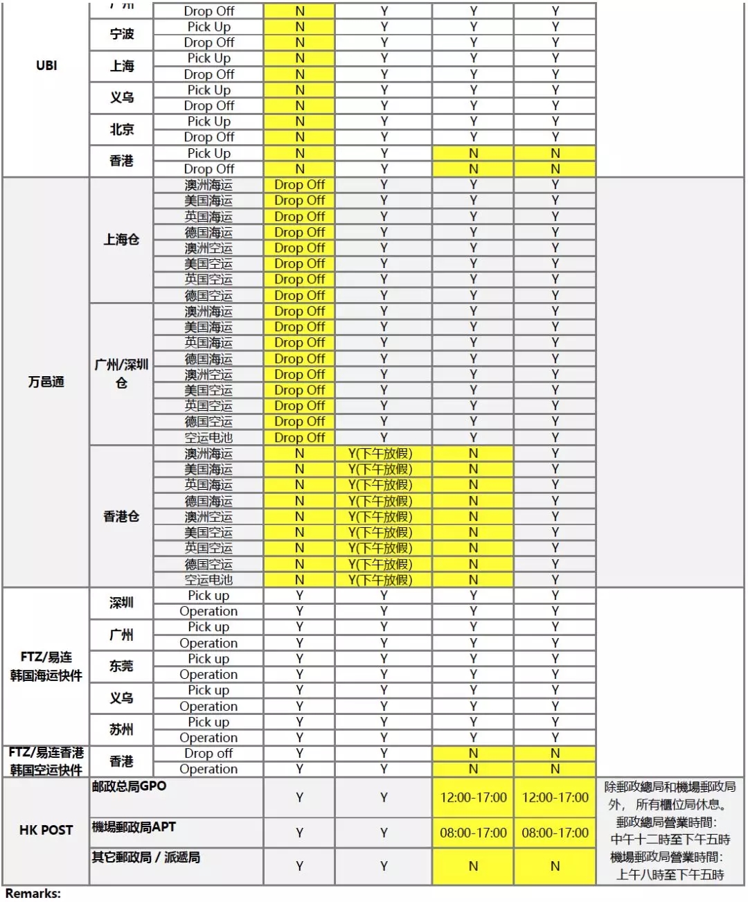 eBay關(guān)于2018圣誕、元旦假期物流供應(yīng)商服務(wù)安排