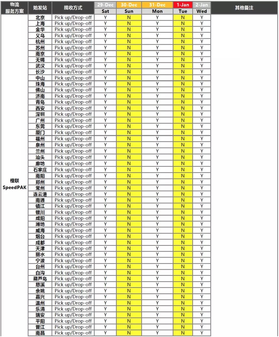 eBay關(guān)于2018圣誕、元旦假期物流供應(yīng)商服務(wù)安排
