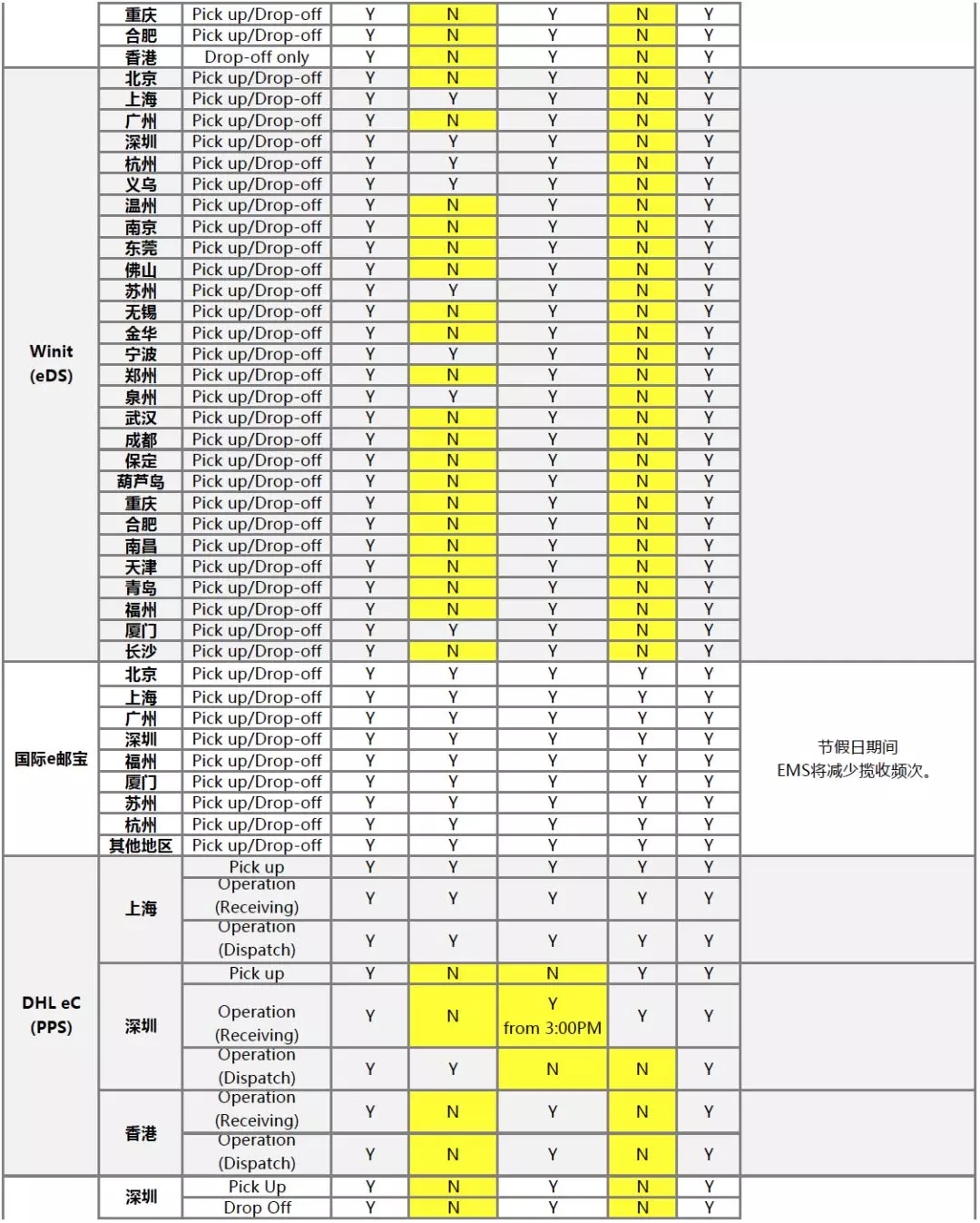 eBay關(guān)于2018圣誕、元旦假期物流供應(yīng)商服務(wù)安排