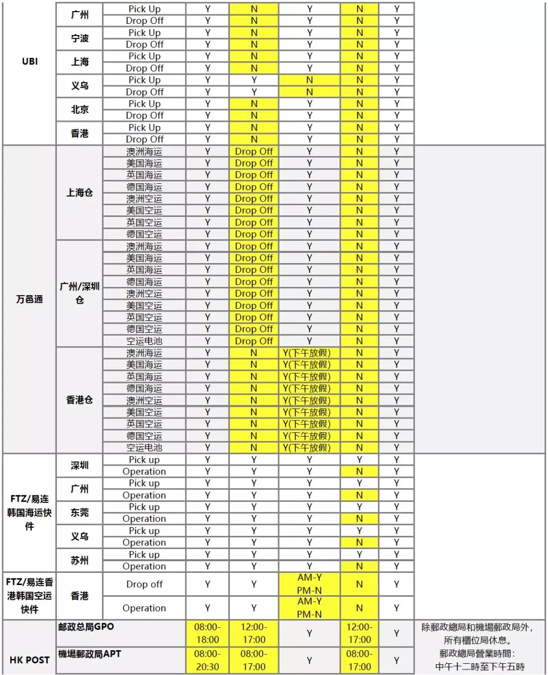 eBay關(guān)于2018圣誕、元旦假期物流供應(yīng)商服務(wù)安排