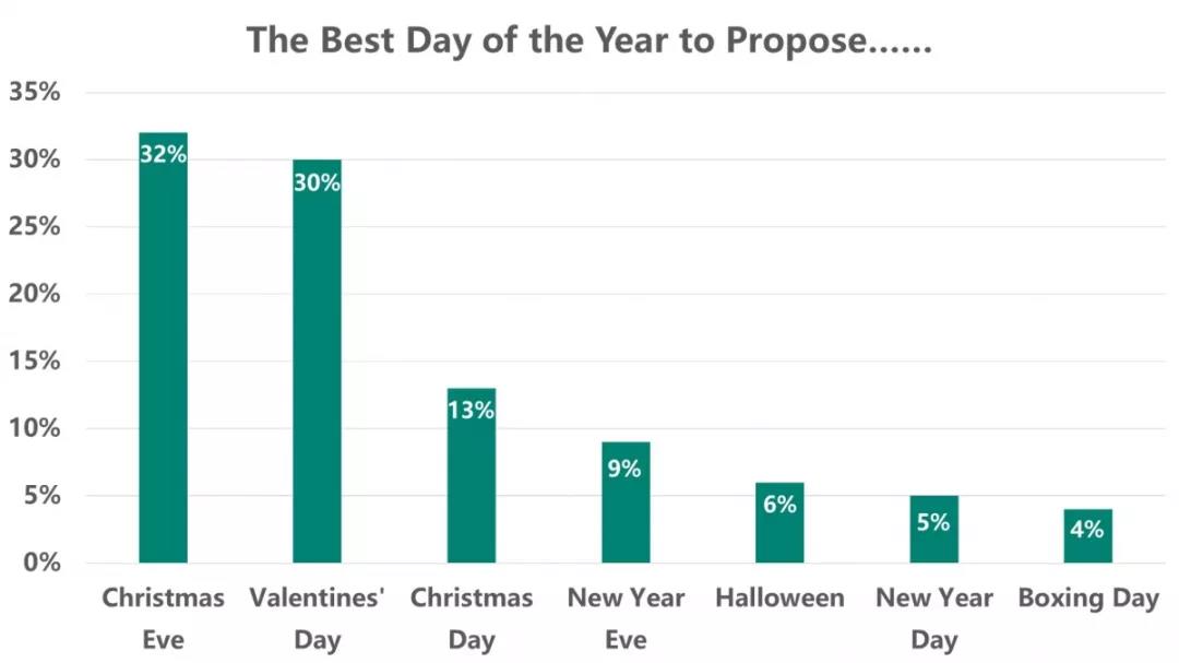 又到“求婚旺季”，必应2019五大婚纱潮流款推荐