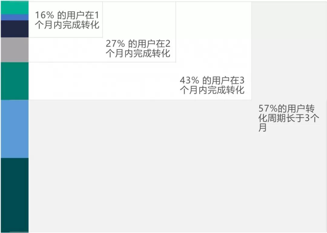 又到“求婚旺季”，必应2019五大婚纱潮流款推荐