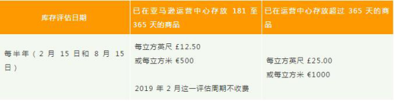 亚马逊欧洲和亚马逊日本费用大调整！