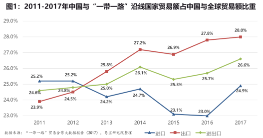 易宝研究院：蓝海变红海，第三方跨境支付如何突围？