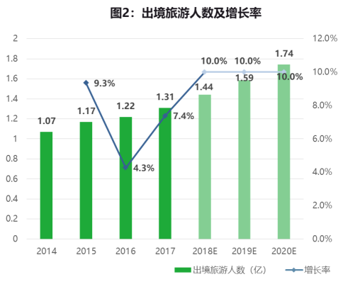 易宝研究院：蓝海变红海，第三方跨境支付如何突围？