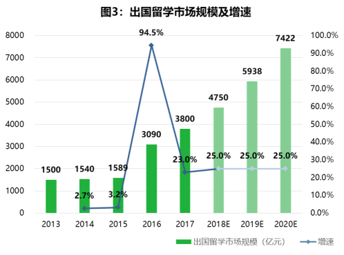 易宝研究院：蓝海变红海，第三方跨境支付如何突围？