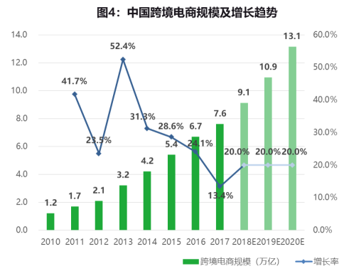 易宝研究院：蓝海变红海，第三方跨境支付如何突围？
