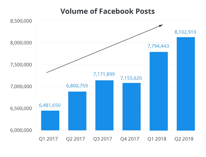 ​4个简单Tips教你优化2019年Facebook营销策略