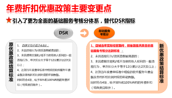 天猫年费新规：大力支持服务好的商家