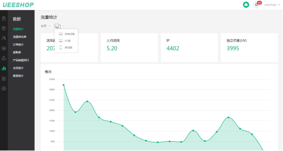 UEESHOP黑马崛起，造就流量易转化的好工具