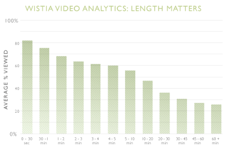 海外卖家亲测有效的5个YouTube营销技巧，2019年引流爆单少不了