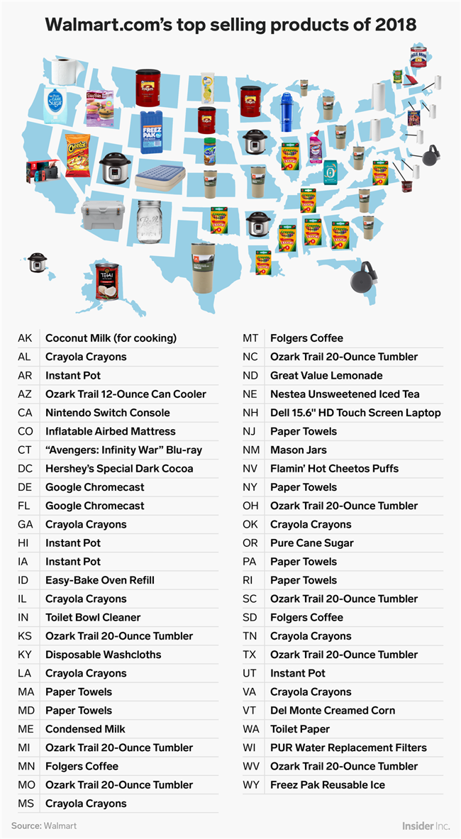 沃尔玛公布2018美国各州畅销品榜单，美国消费者爱的是这些产品……