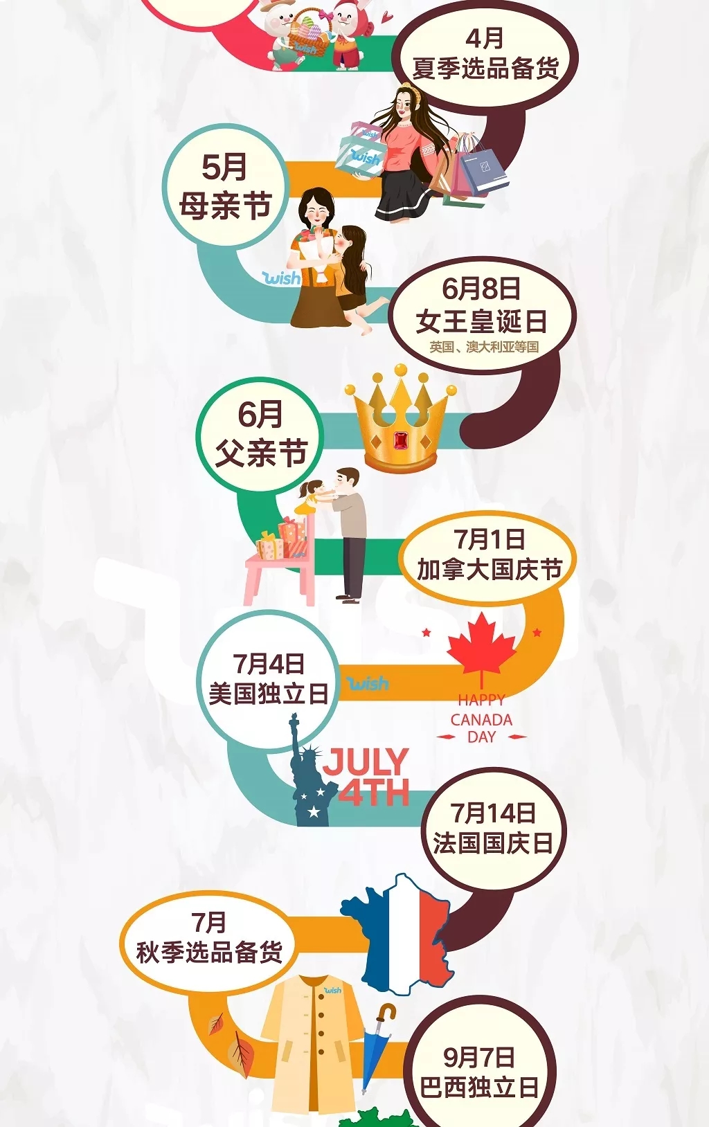 收藏 | 跨境卖家2019年的大卖日历，Wish列了24个日期！