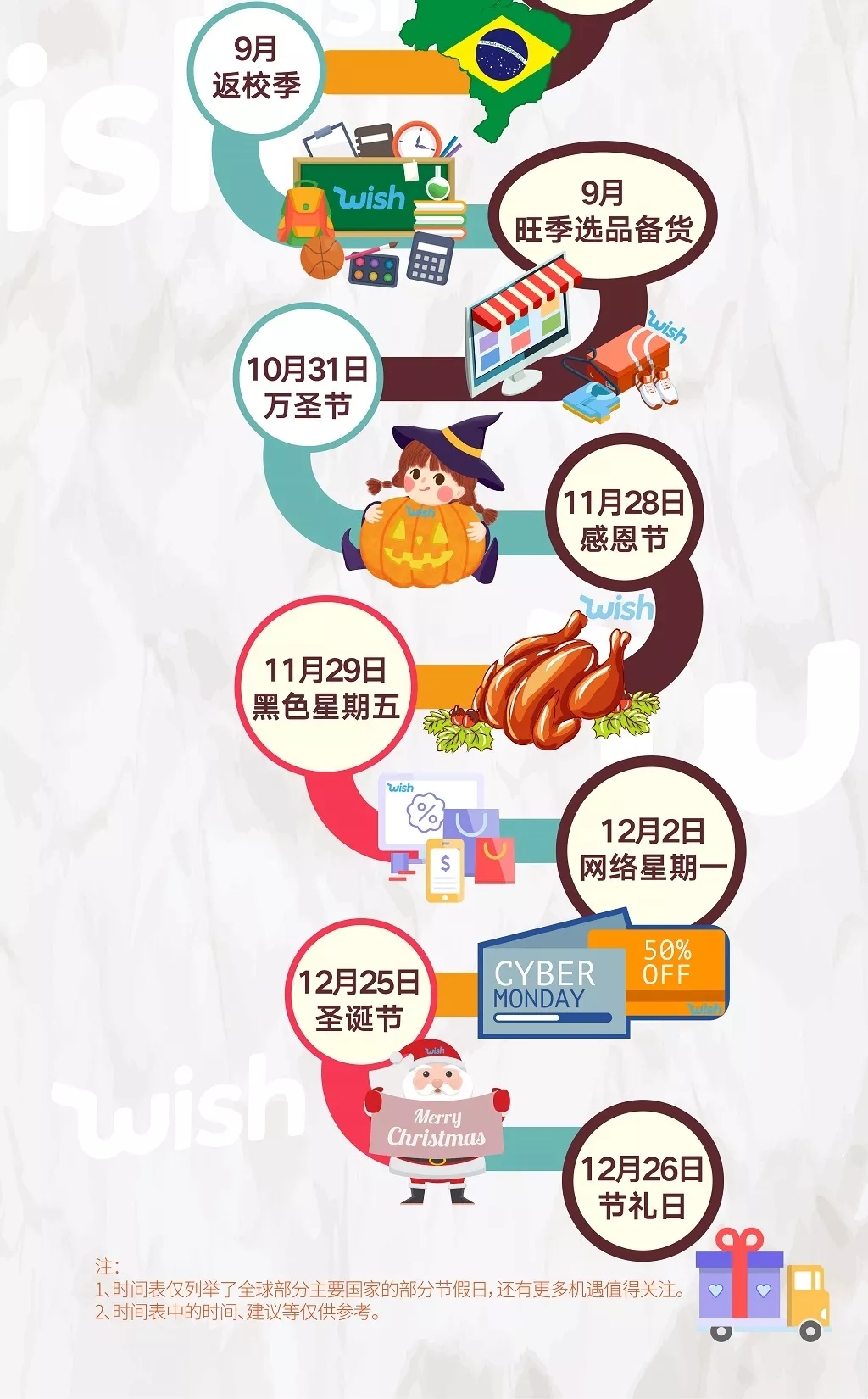 收藏 | 跨境卖家2019年的大卖日历，Wish列了24个日期！