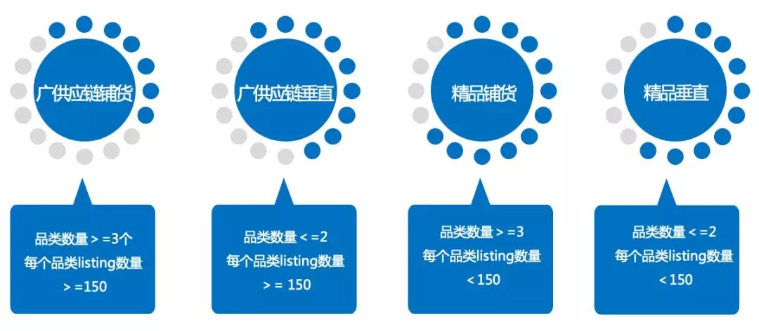 提高GMV,Wish卖家如何布局2019年的店铺运营模式? 提高GMV,Wish卖家如何布局2019年的店铺运营模式?