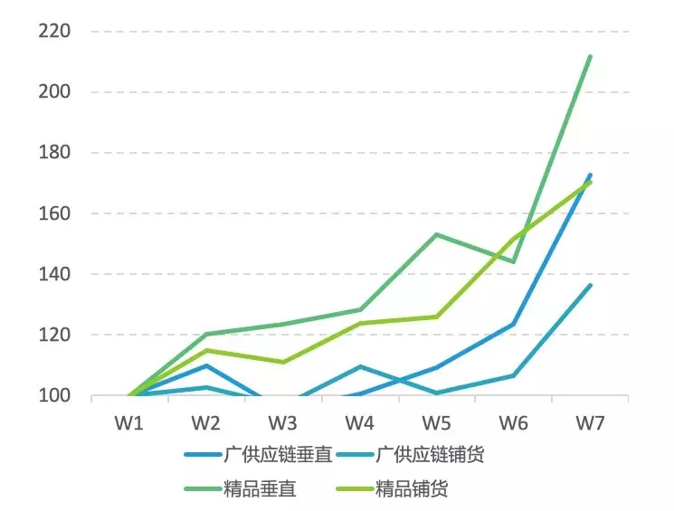 提高GMV,Wish卖家如何布局2019年的店铺运营模式? 提高GMV,Wish卖家如何布局2019年的店铺运营模式?