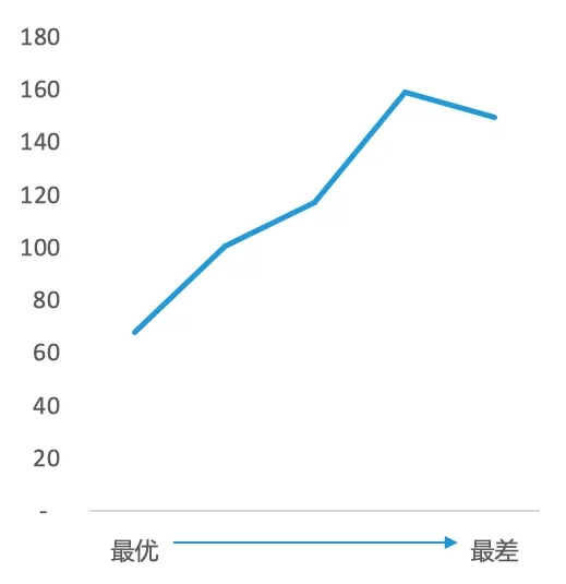 提高GMV,Wish卖家如何布局2019年的店铺运营模式? 提高GMV,Wish卖家如何布局2019年的店铺运营模式?