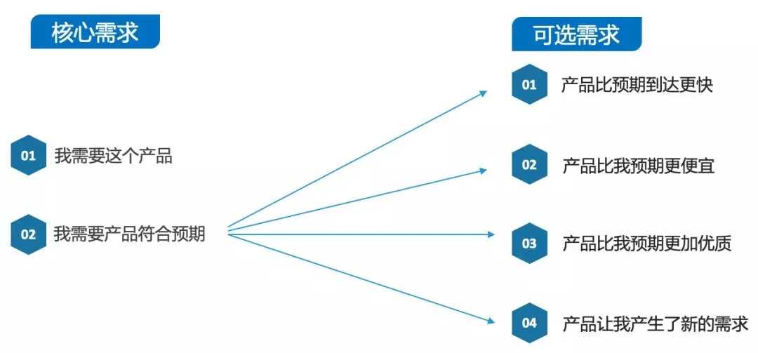 提高GMV,Wish卖家如何布局2019年的店铺运营模式? 提高GMV,Wish卖家如何布局2019年的店铺运营模式?