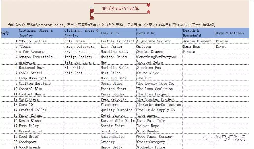 2018亚马逊有多少店铺？卖家们又增加了多少竞争对手？