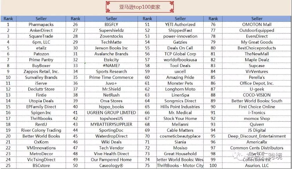 2018亚马逊有多少店铺？卖家们又增加了多少竞争对手？