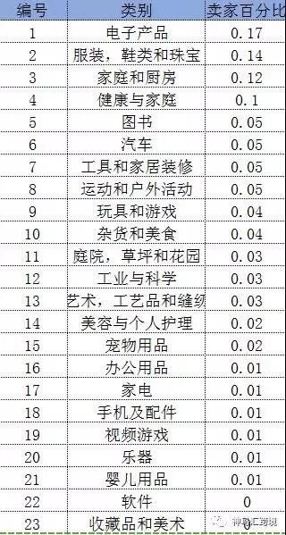2018亚马逊有多少店铺？卖家们又增加了多少竞争对手？