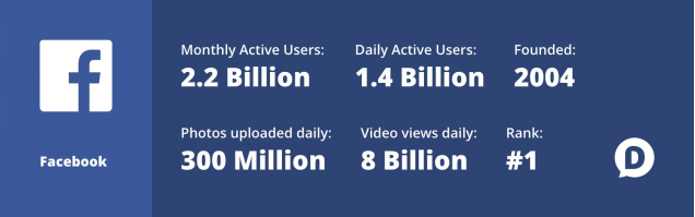 ​Facebook 2019四大变化趋势，助你抢占商业先机