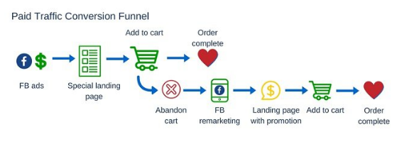​Facebook 2019四大变化趋势，助你抢占商业先机