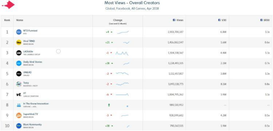 ​Facebook 2019四大变化趋势，助你抢占商业先机