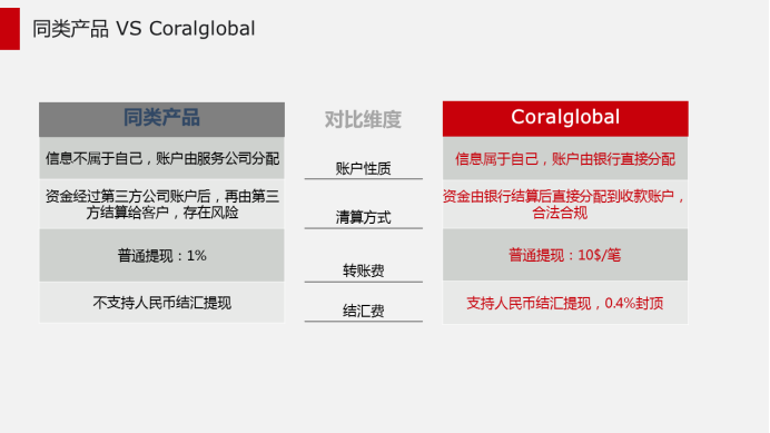 Coralglobal外贸结算服务上线，传统外贸收款可以不传统