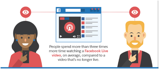 ​Facebook Live这么玩，才能更好地“圈粉”