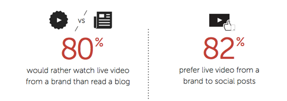 ​Facebook Live这么玩，才能更好地“圈粉”