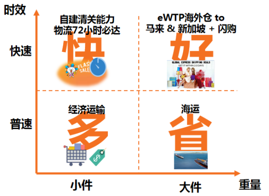 雨果网携手Lazada举办招商大会,卖家如何拥抱2000亿美元的东南亚电商市场?