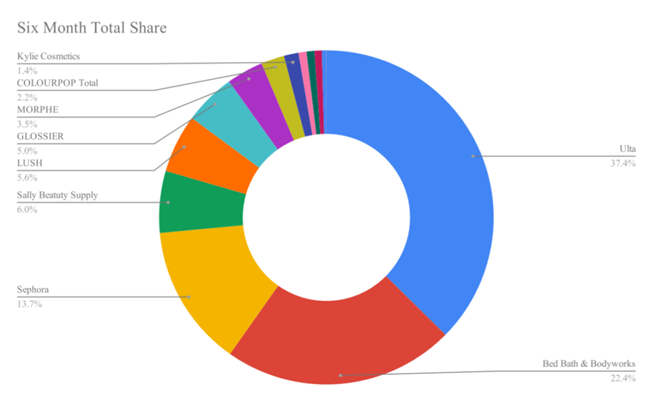 盘点：2018年美国Z世代消费者热衷的零售品牌