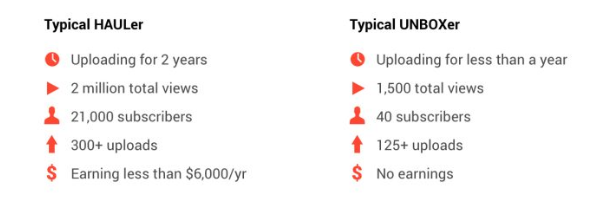 2018年YouTube网红营销报告出炉，原来速卖通和亚马逊都在这样做推广