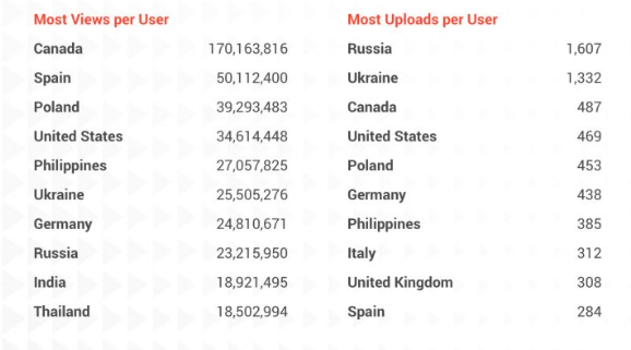 2018年YouTube网红营销报告出炉，原来速卖通和亚马逊都在这样做推广