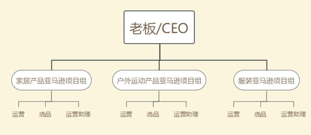 ​BOOK思议！掌管十几套店铺的老板怎么会追着我问单品流量？