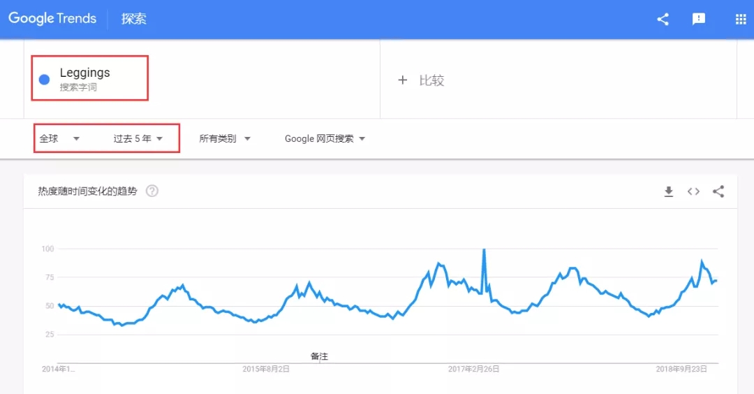 跨境卖家低成本高利润选品指南，解决你的日常焦虑！