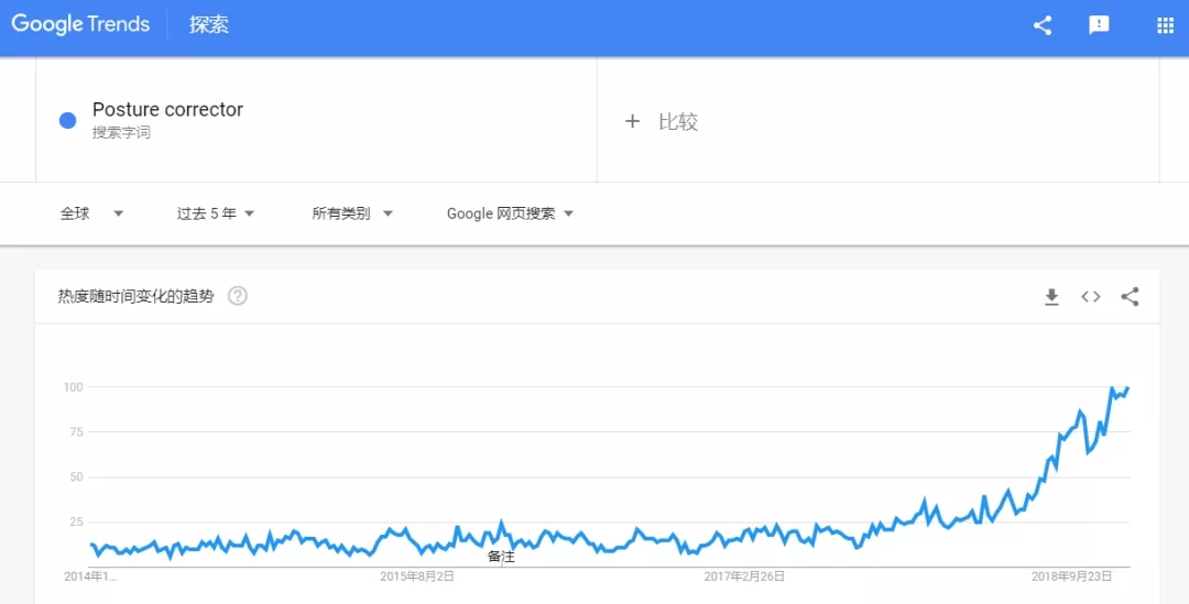 跨境卖家低成本高利润选品指南，解决你的日常焦虑！