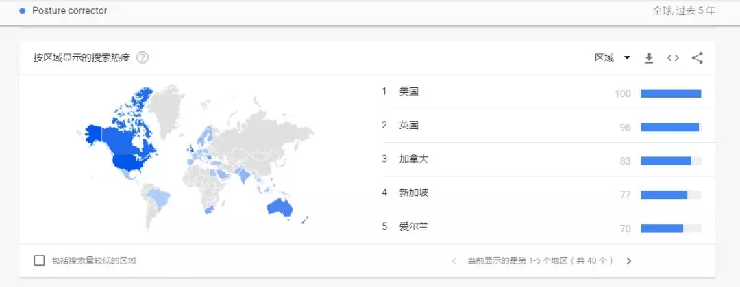 跨境卖家低成本高利润选品指南，解决你的日常焦虑！
