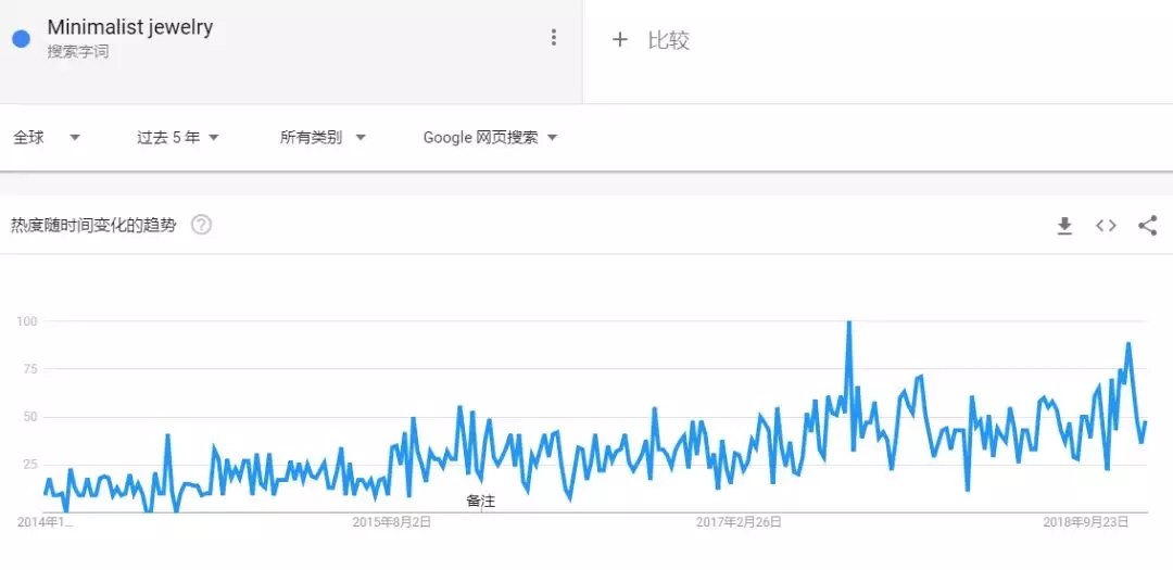 跨境卖家低成本高利润选品指南，解决你的日常焦虑！