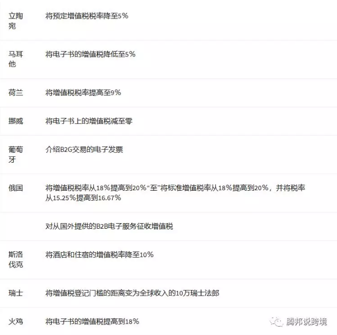 生活不易，奉上最新跨境欧洲税务动态