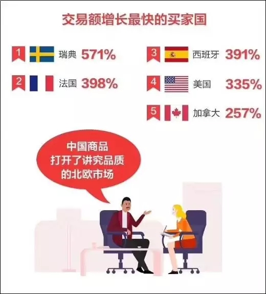 看阿里国际站采购节数据，如何指导店铺产品调整？