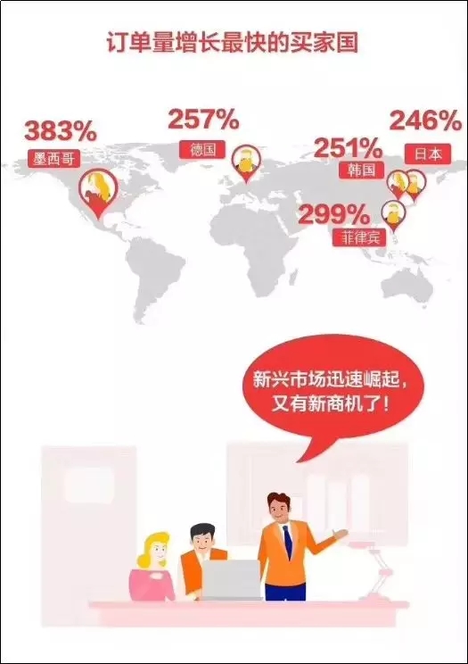 看阿里国际站采购节数据，如何指导店铺产品调整？