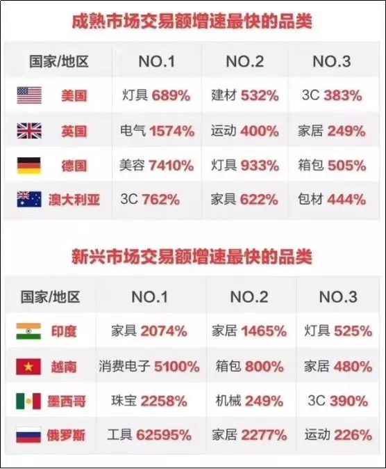 看阿里国际站采购节数据，如何指导店铺产品调整？