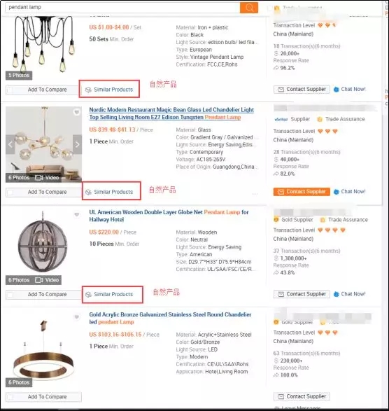 看阿里国际站采购节数据，如何指导店铺产品调整？