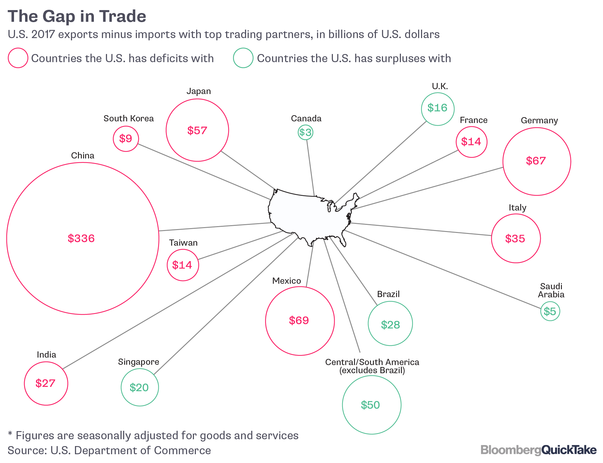 解读：现阶段有关贸易战的8大问题梳理