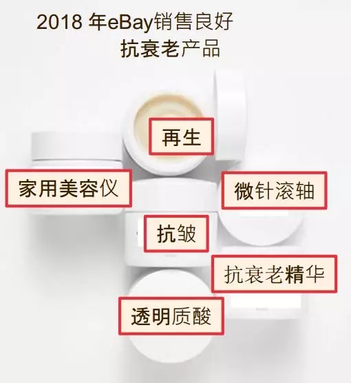 eBay選品 | 抗衰老、健康與美容產品市場趨勢及熱賣品類推薦